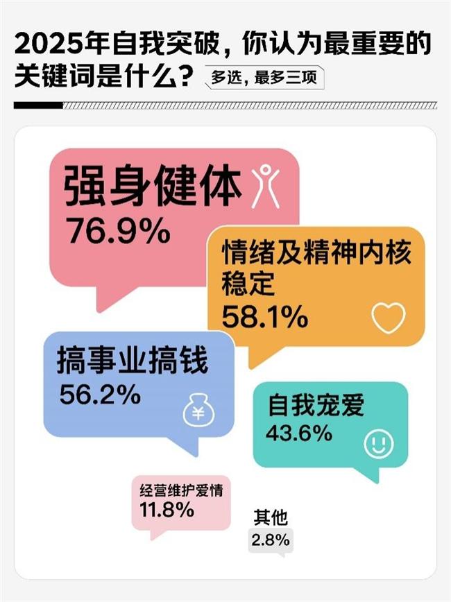 京东调研：58.1%的女性将内核稳定作为2025年自我突破关键词