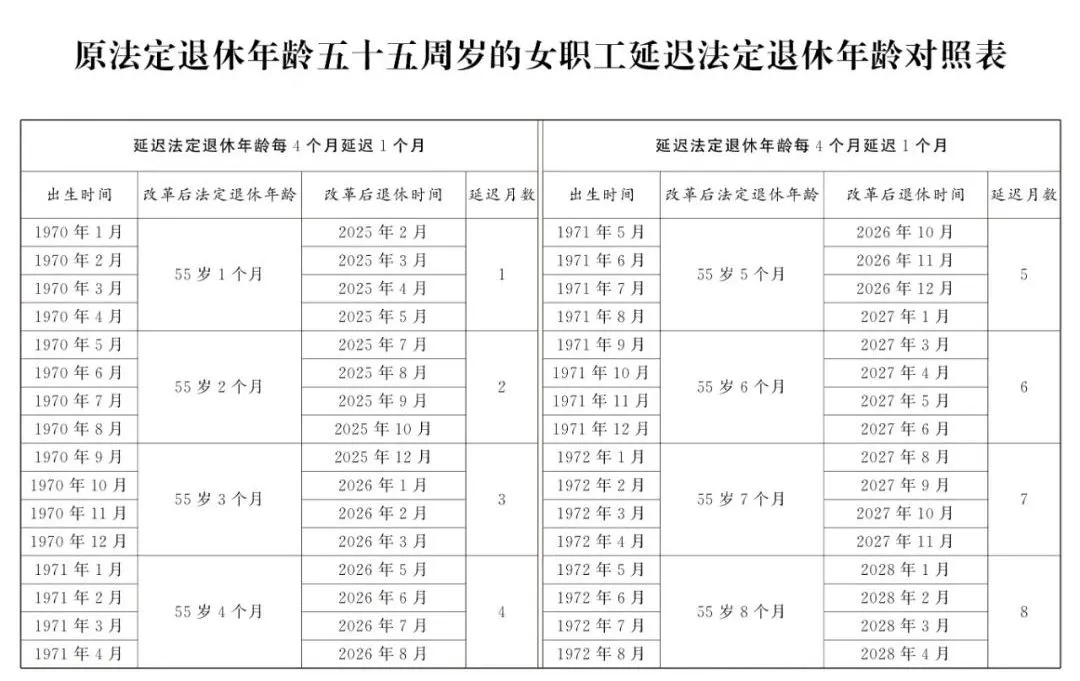 70/80/90后注意了！2025年最新法定退休年龄规定
