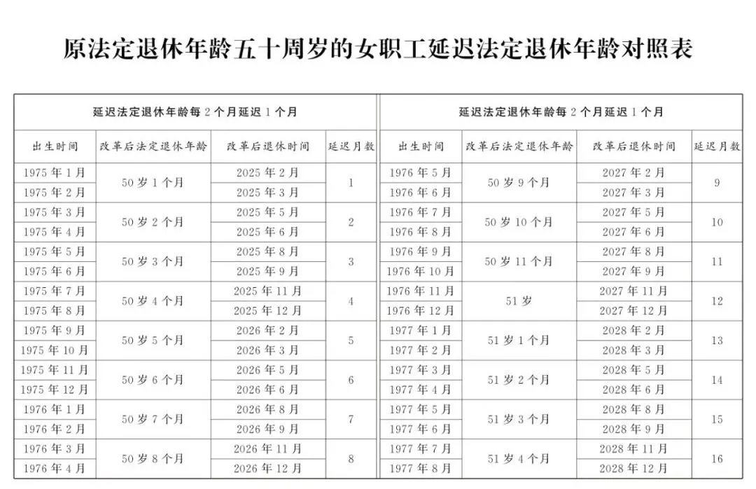 70/80/90后注意了！2025年最新法定退休年龄规定