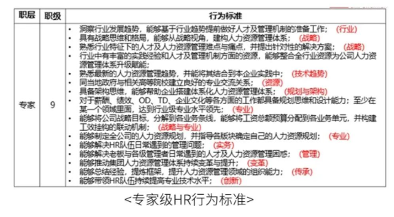 明确标准