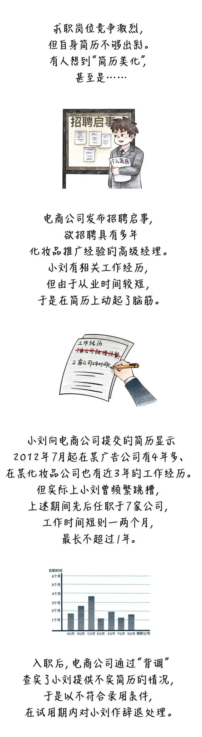 【案例分享】简历是“美化”，还是“造假”？