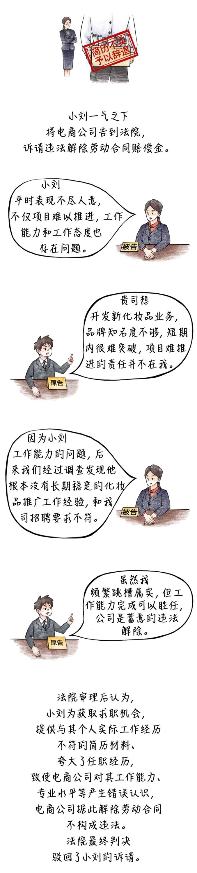 【案例分享】简历是“美化”，还是“造假”？