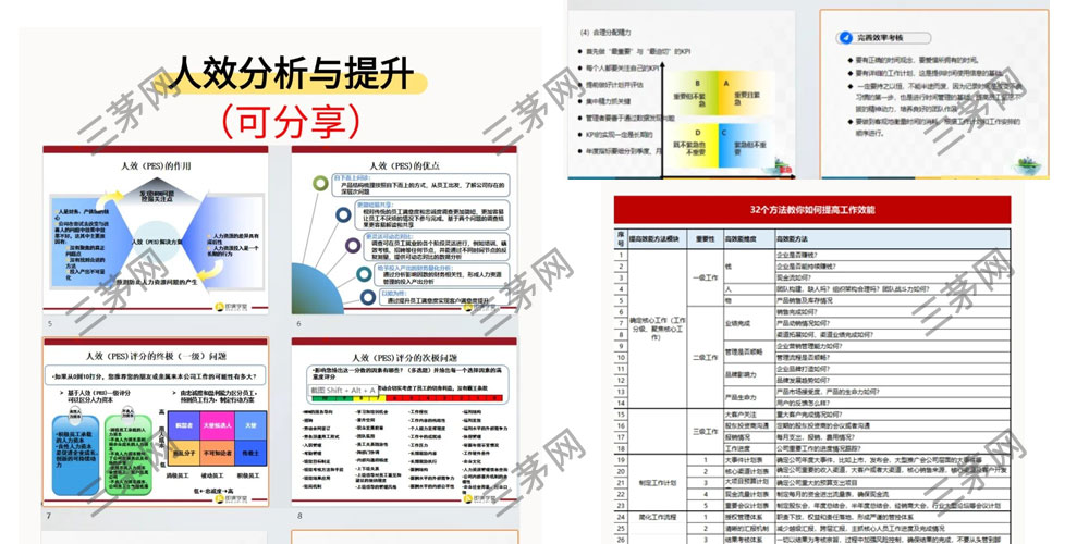 人效分析与提升