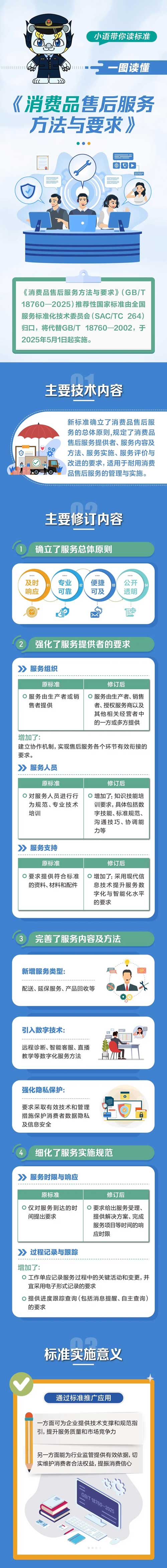 消费品售后服务方法与要求