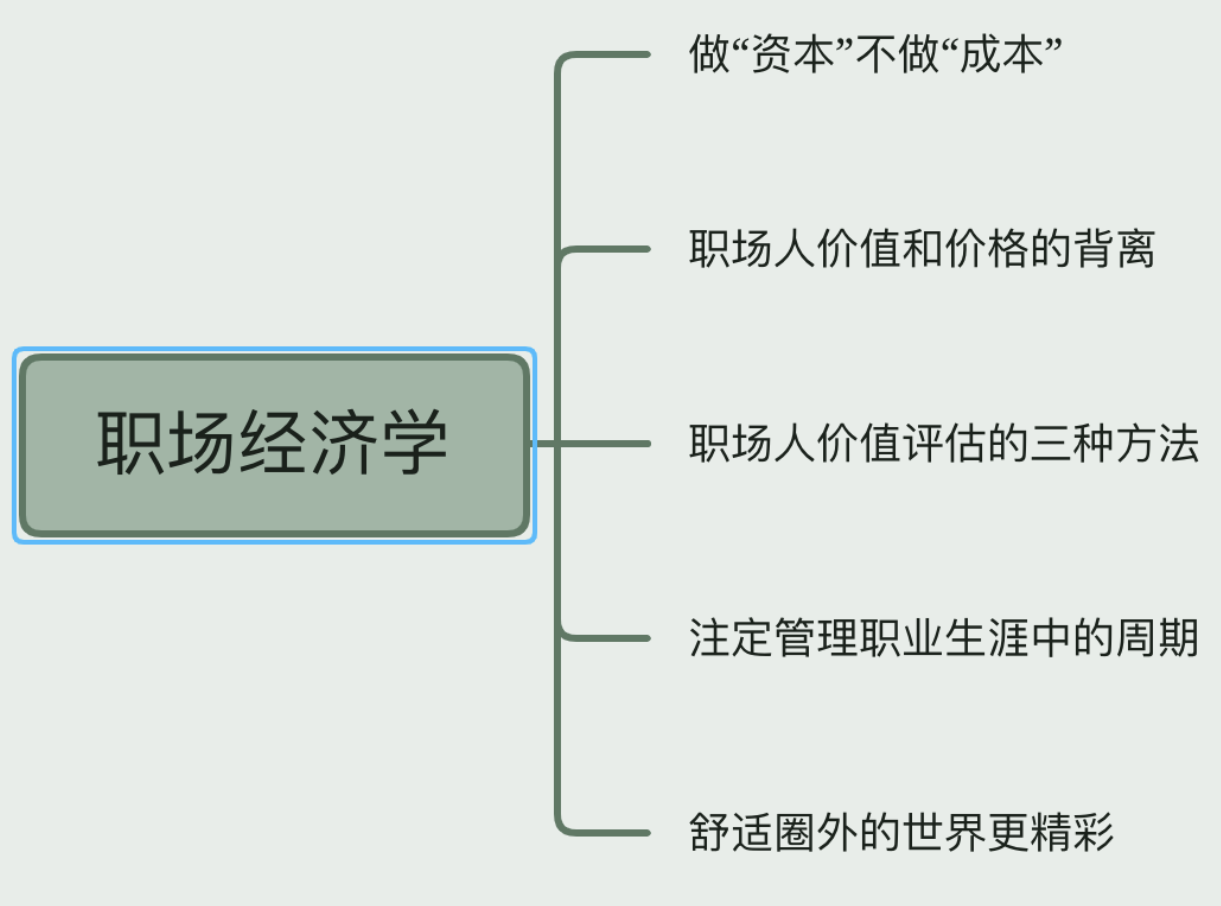 职场经济学