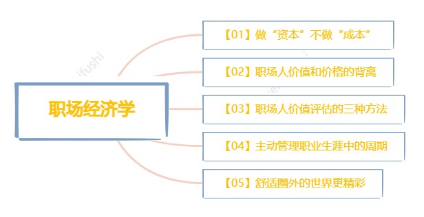 读《职场经济学》，培养经济学思维