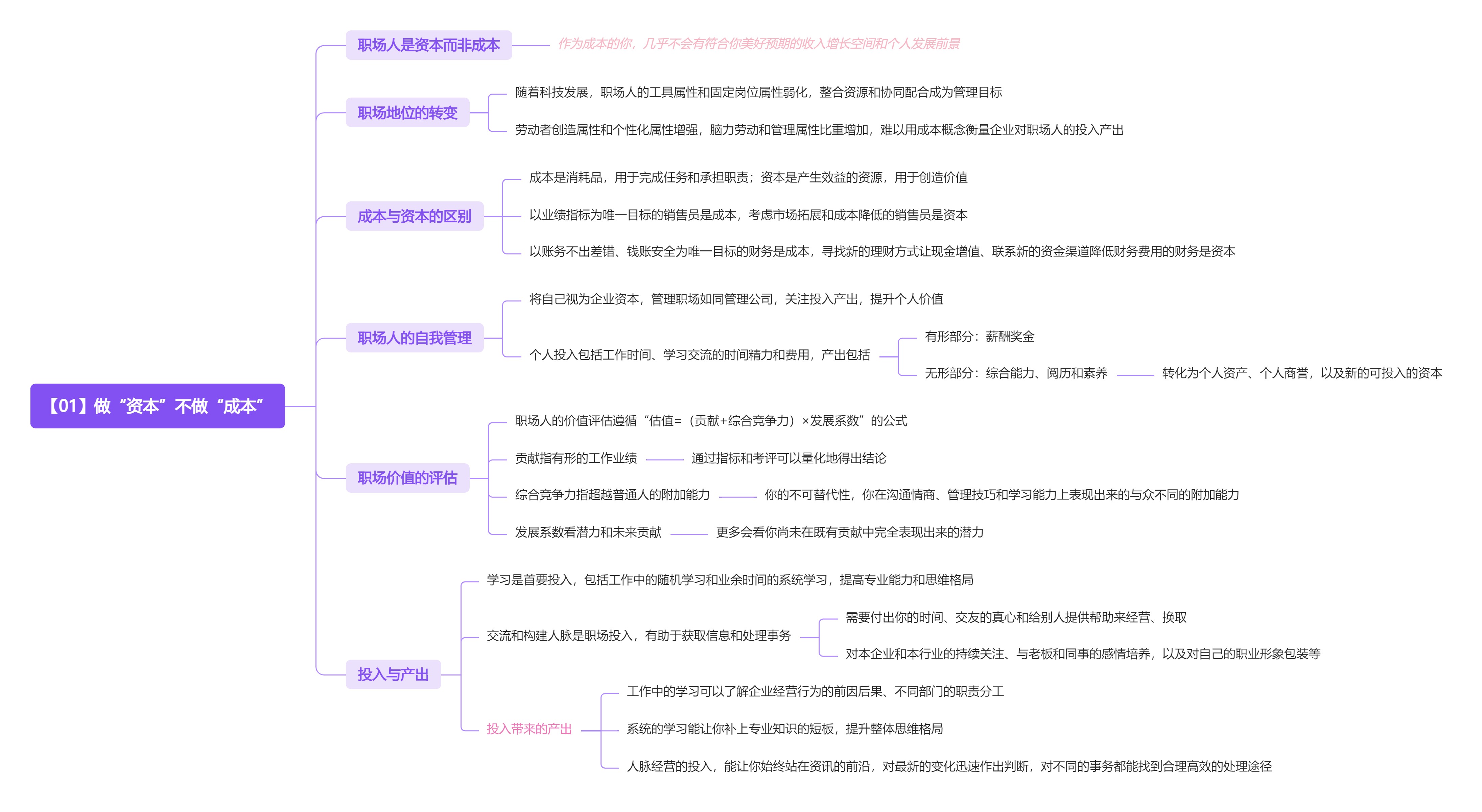 《职场经济学》读书笔记