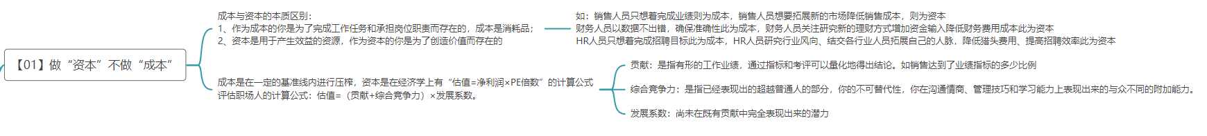 《职场经济学》读书笔记