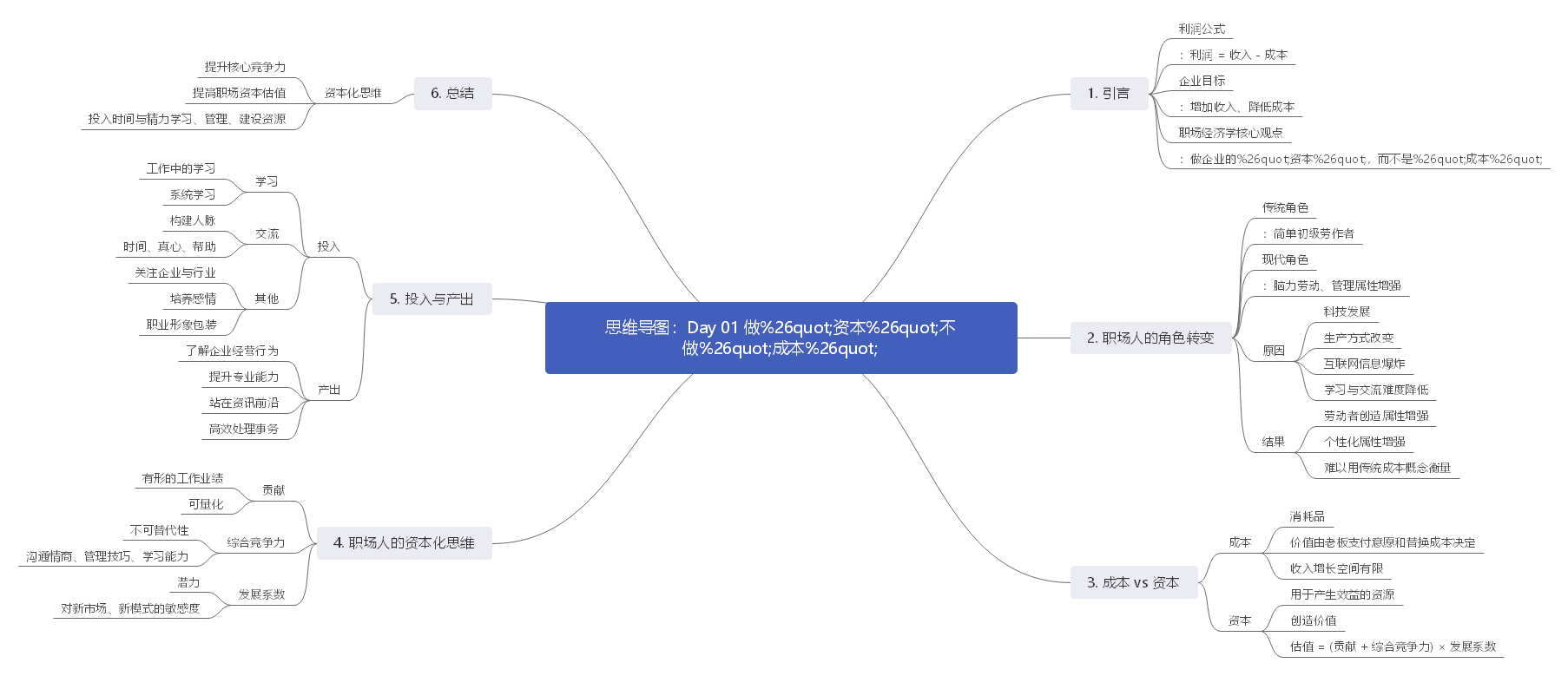 《职场经济学》读书笔记
