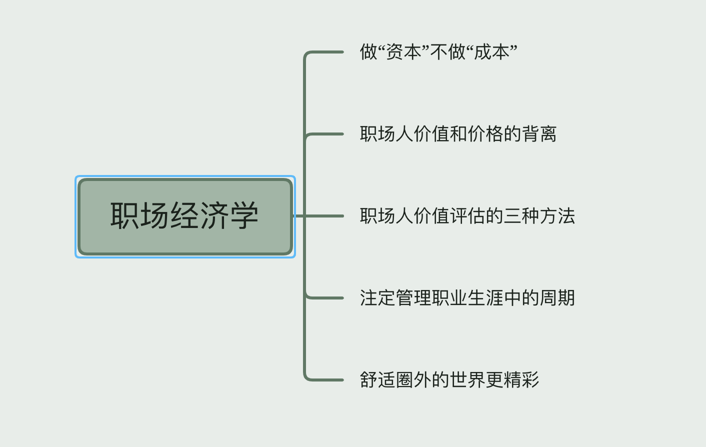 5天读完《职场经济学》,用经济学常识重塑工作思维
