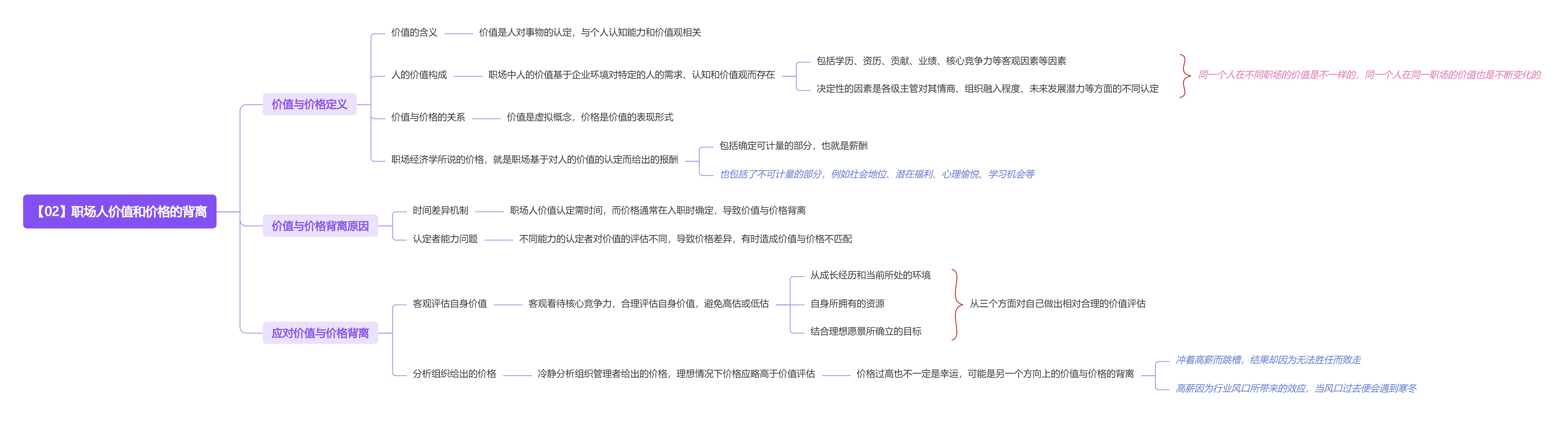 《职场经济学》读书笔记