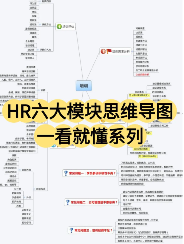六大模块全解析