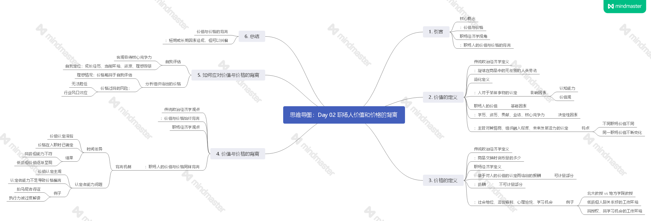 《职场经济学》读书笔记
