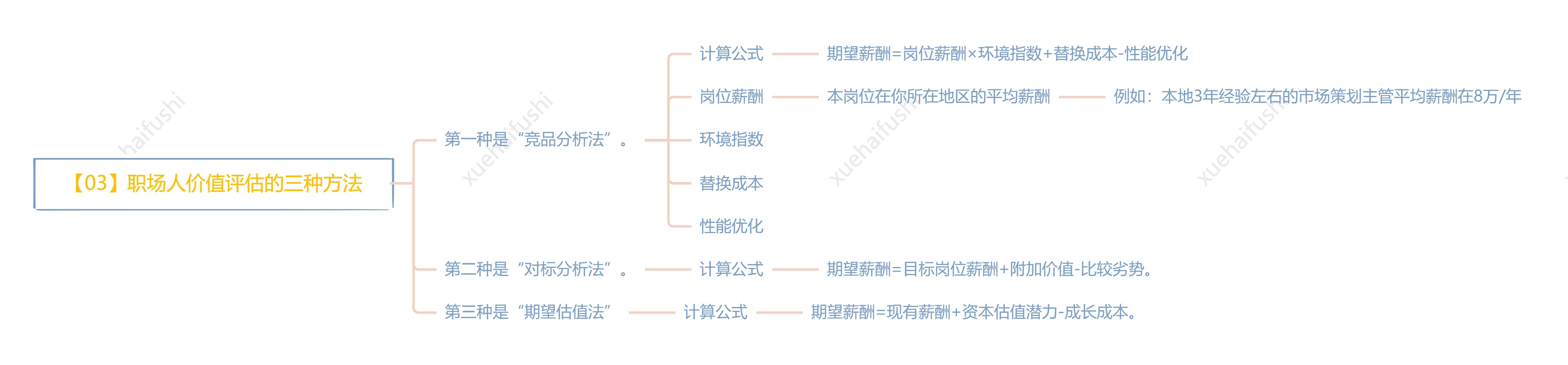 读《职场经济学》，培养经济学思维
