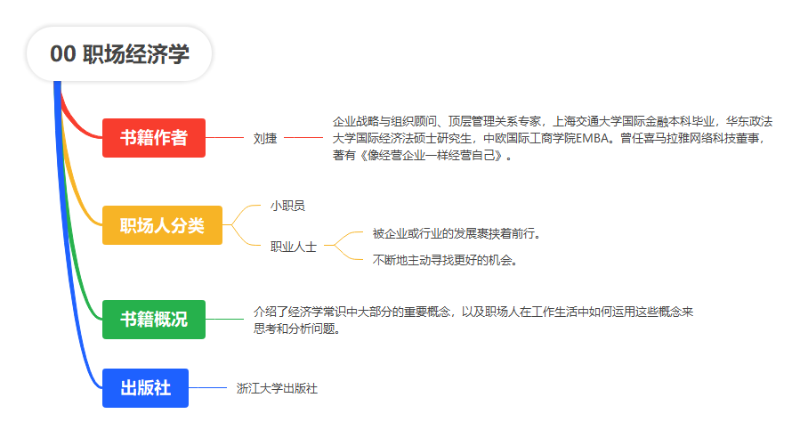 【读书笔记】职场经济学