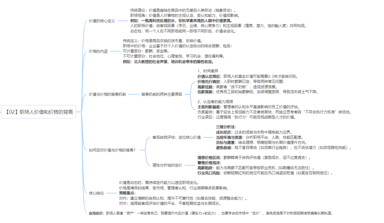 《职场经济学》读书笔记