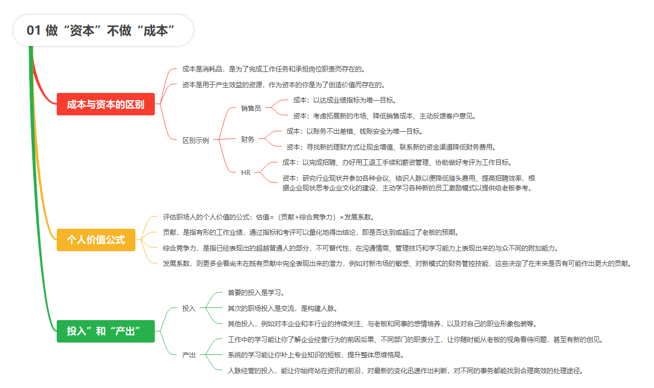 【读书笔记】职场经济学