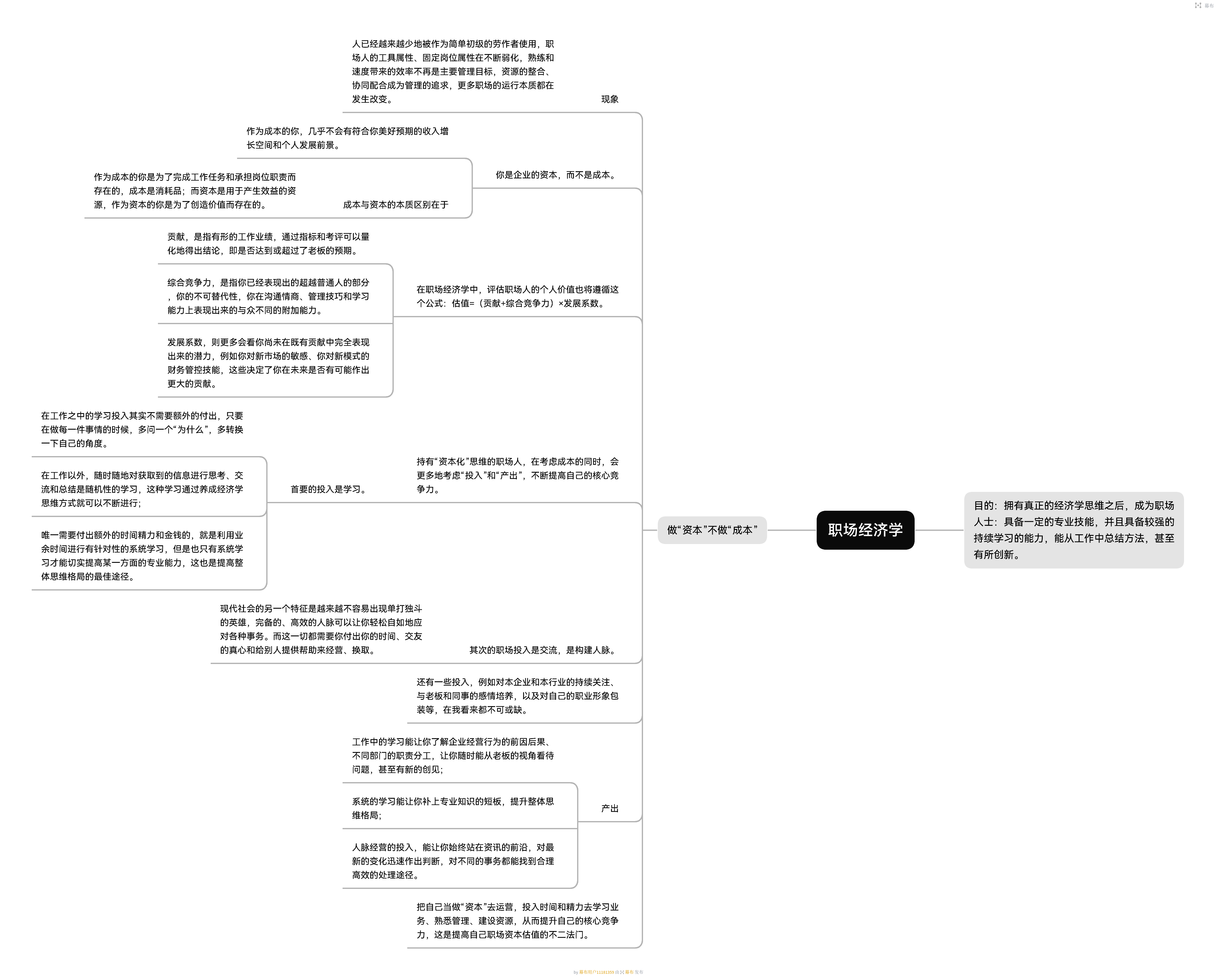 努力成为职场人——《职场经济学》学习笔记