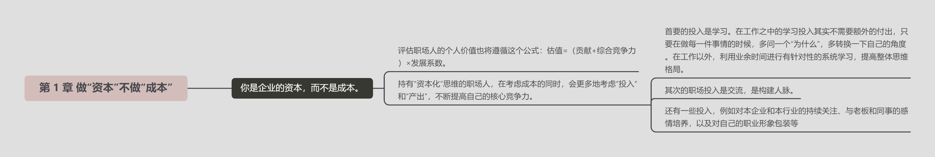 《职场经济学》读书笔记