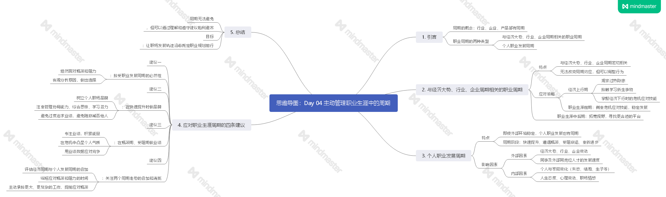 《职场经济学》读书笔记