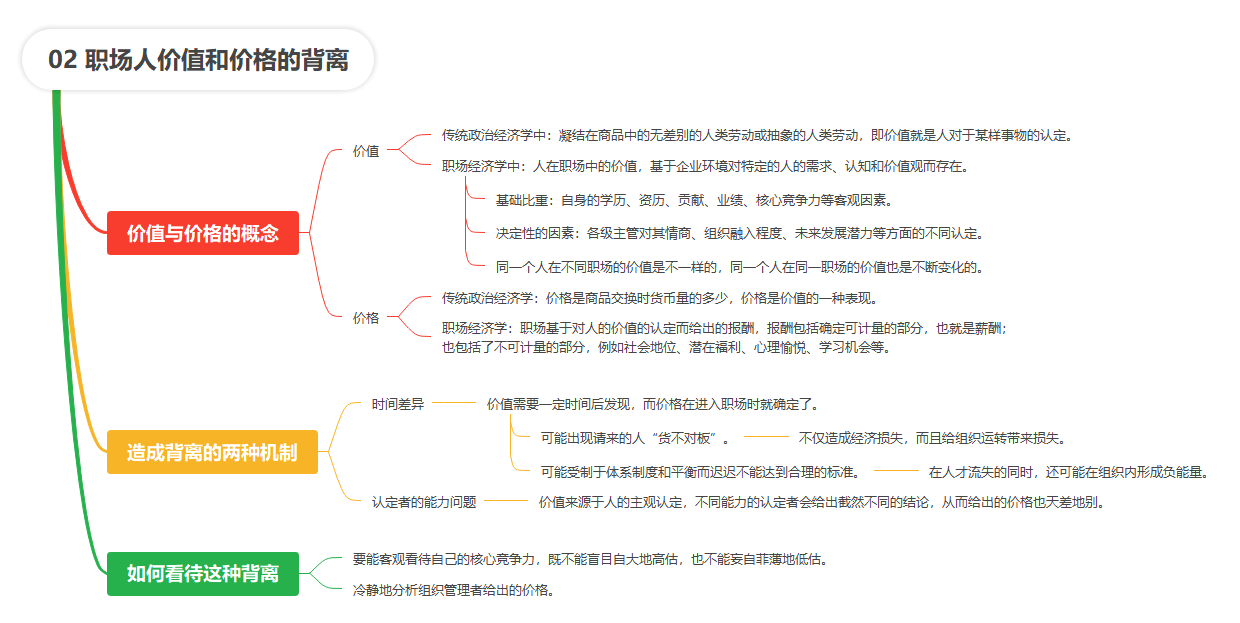 【读书笔记】职场经济学