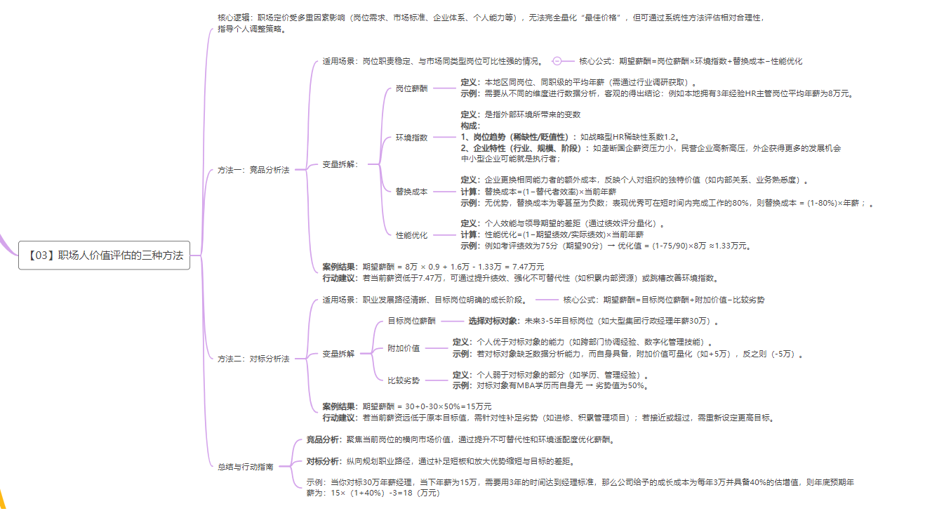《职场经济学》读书笔记