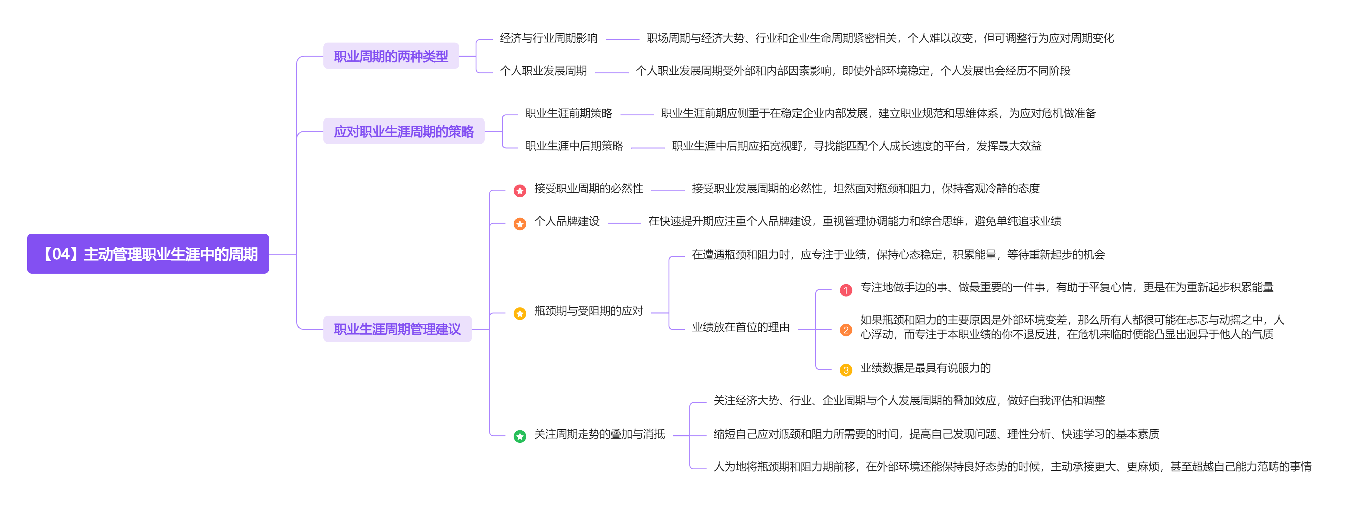 《职场经济学》读书笔记