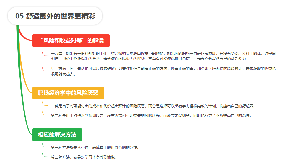 【读书笔记】职场经济学
