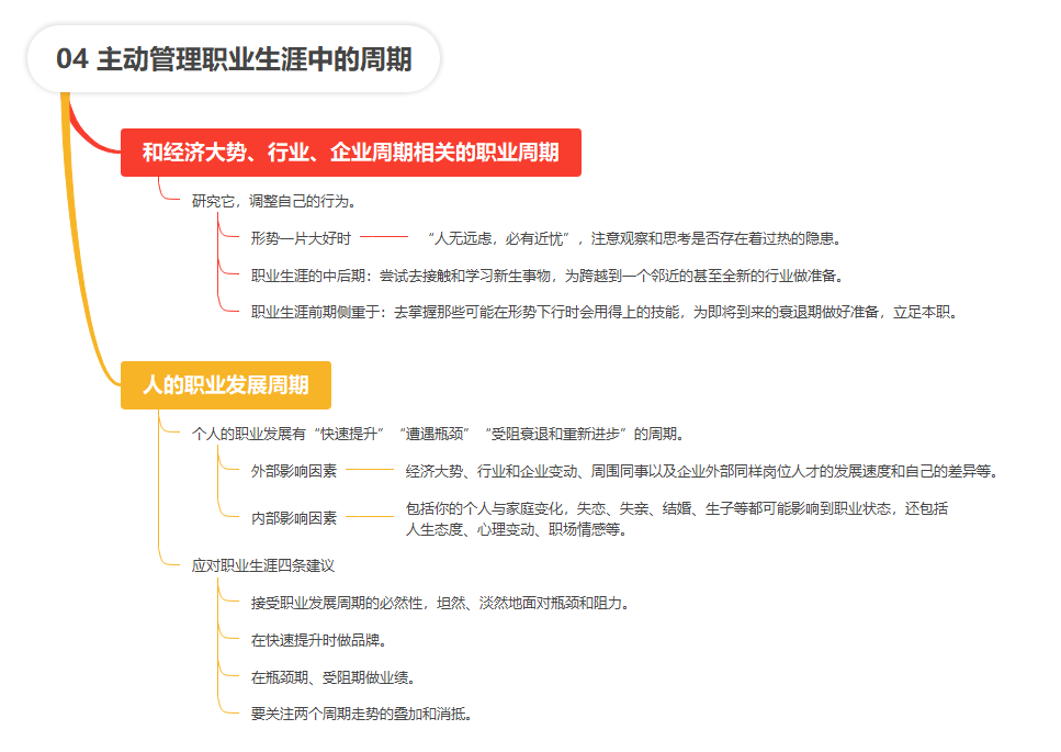 【读书笔记】职场经济学