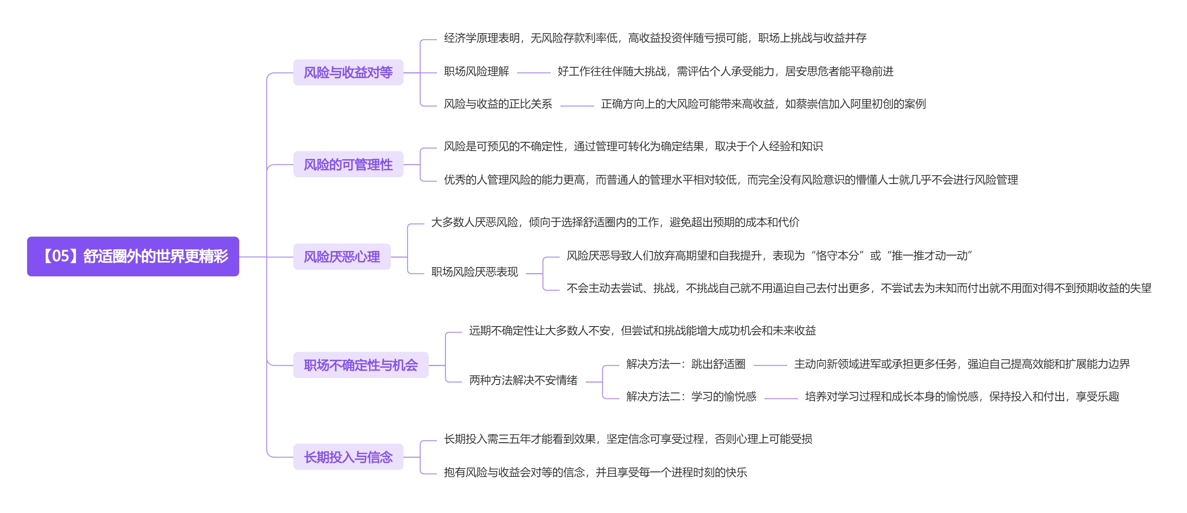 《职场经济学》读书笔记