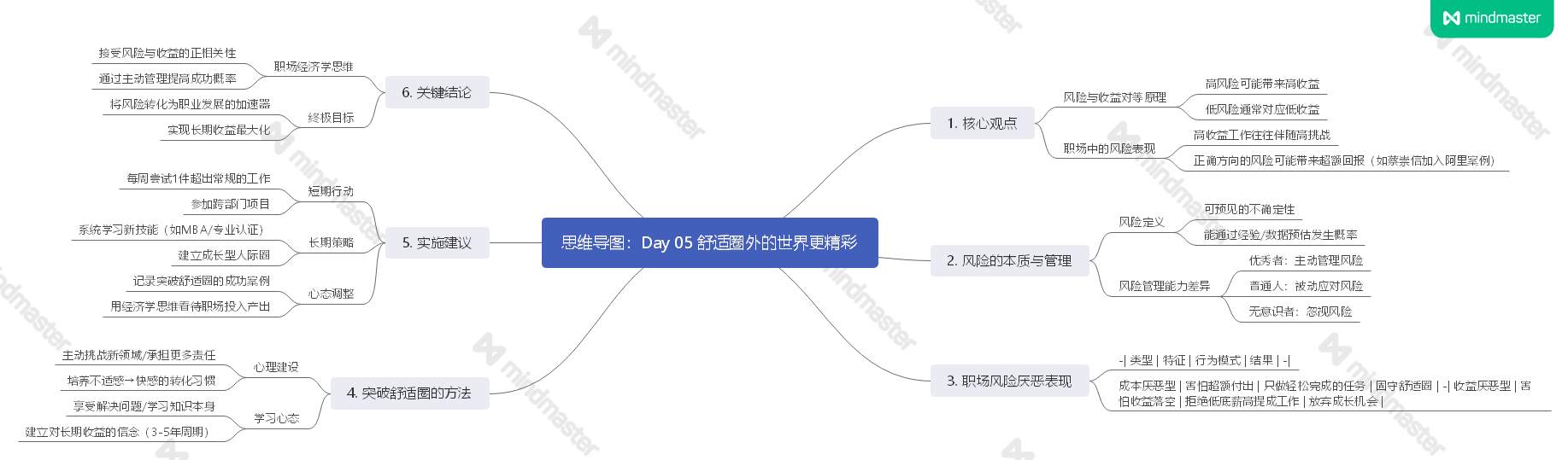 《职场经济学》读书笔记