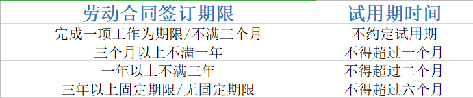 临时工工资属于“工资”还是“劳务报酬”？支付劳务费5大误区要知道！