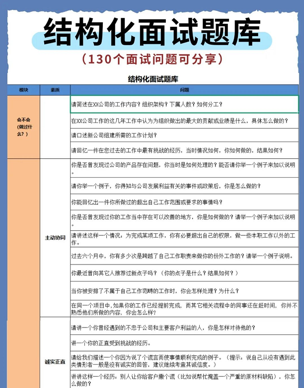 HR提升招聘效率和质量的五大策略（附结构化面试题库）