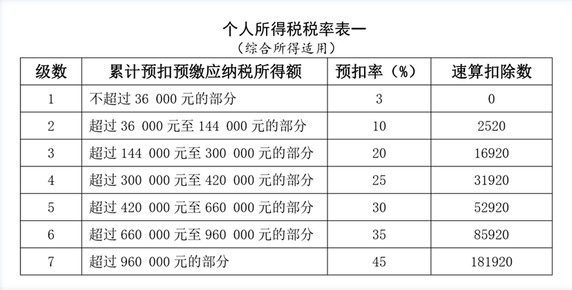 临时工工资属于“工资”还是“劳务报酬”？支付劳务费5大误区要知道！
