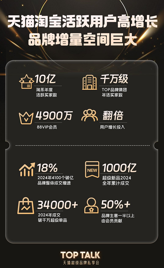 天猫2025：激励政策全面放开，扶持优质品牌高增长