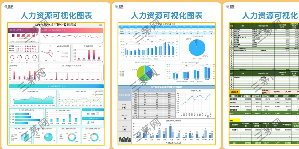 超全《人力资源可视化图表》