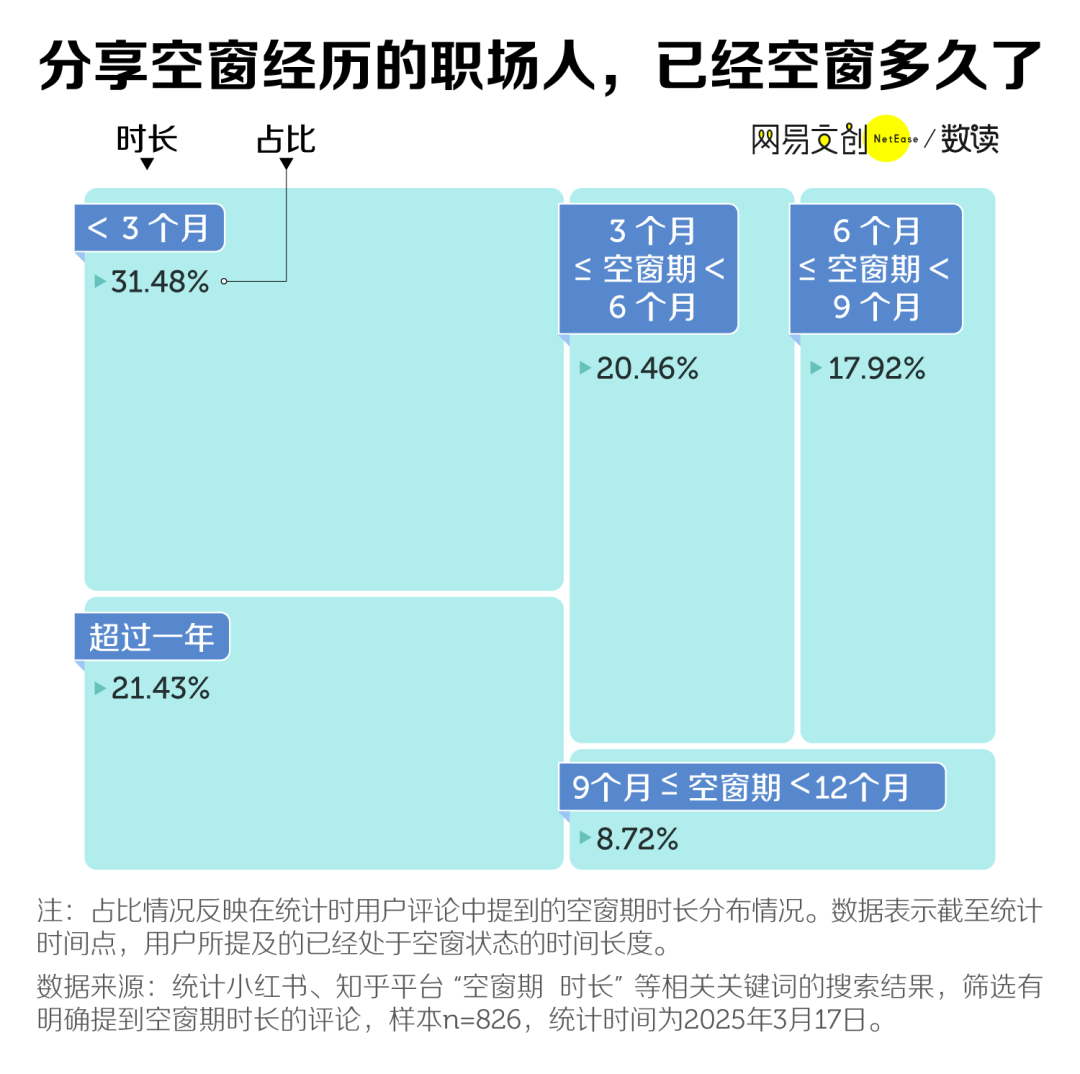 GAP后，重新找工作的阻力到底在哪？