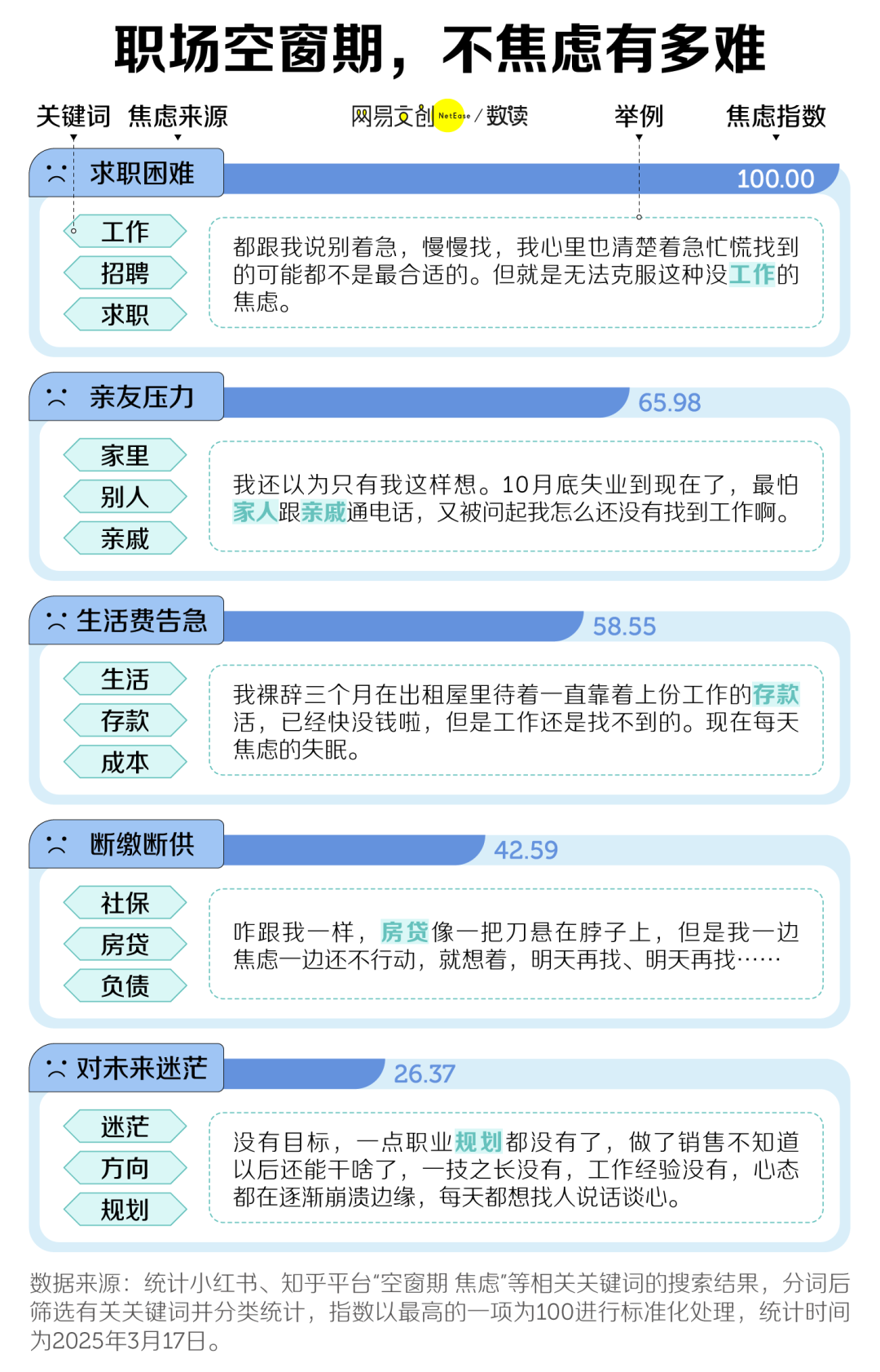 GAP后，重新找工作的阻力到底在哪？