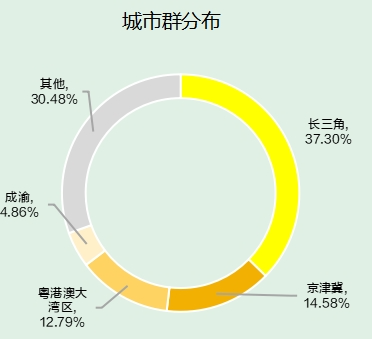 2025生物技术行业人才供需趋势报告