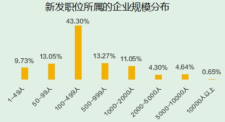 2025生物技术行业人才供需趋势报告