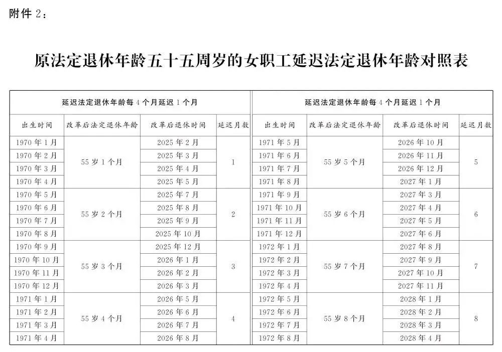 人社部：2025年起退休新规实施！10大核心问题（附退休年龄对照表）