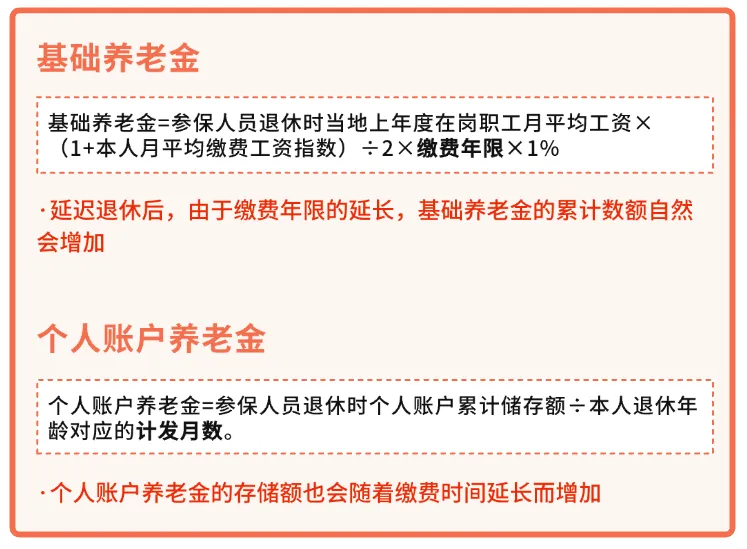 人社部：2025年起退休新规实施！10大核心问题（附退休年龄对照表）