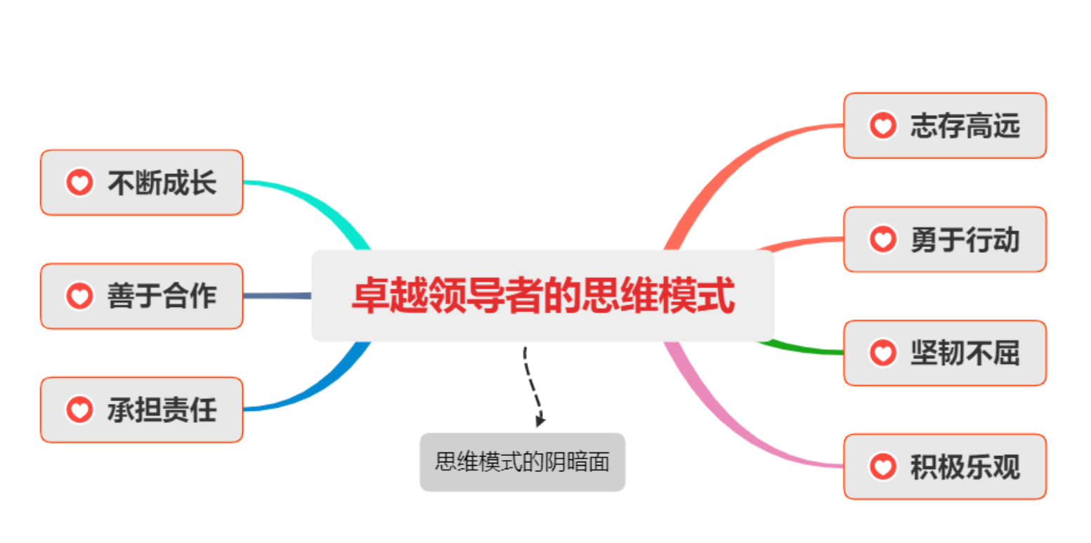 《成长型思维》