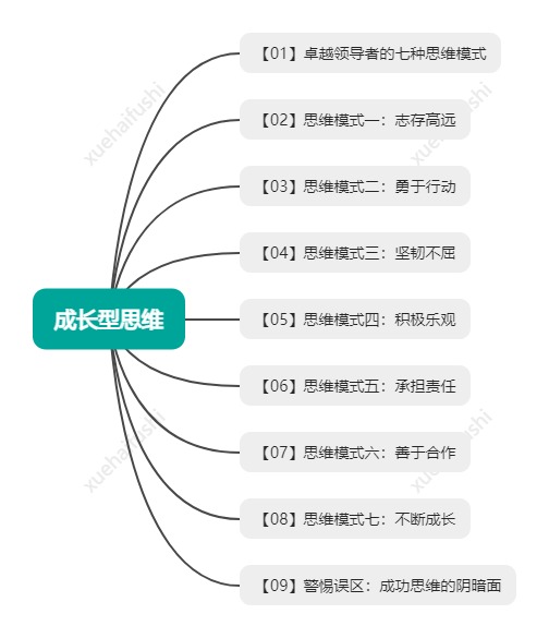 读《成长型思维》，助你成就非凡