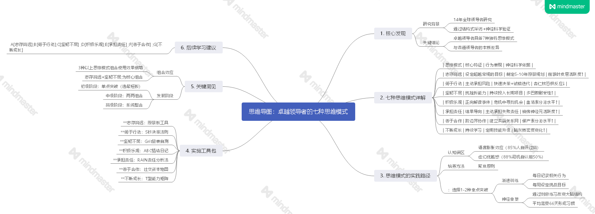 《成长型思维》读书笔记
