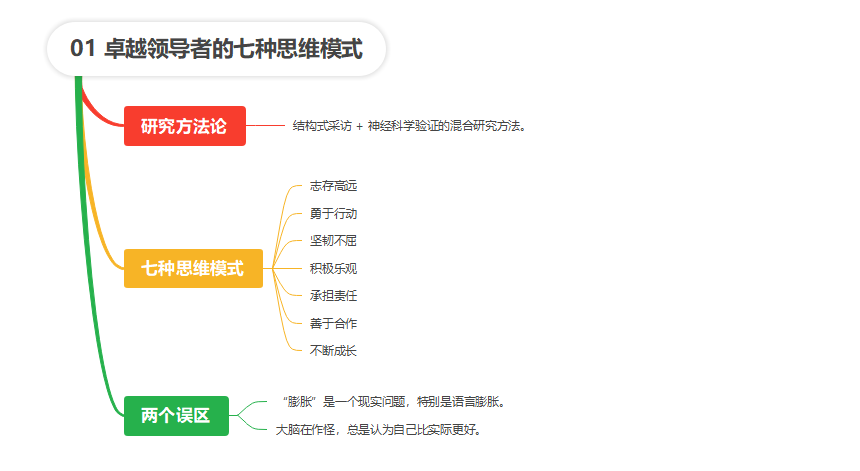 【读书笔记】成长性思维