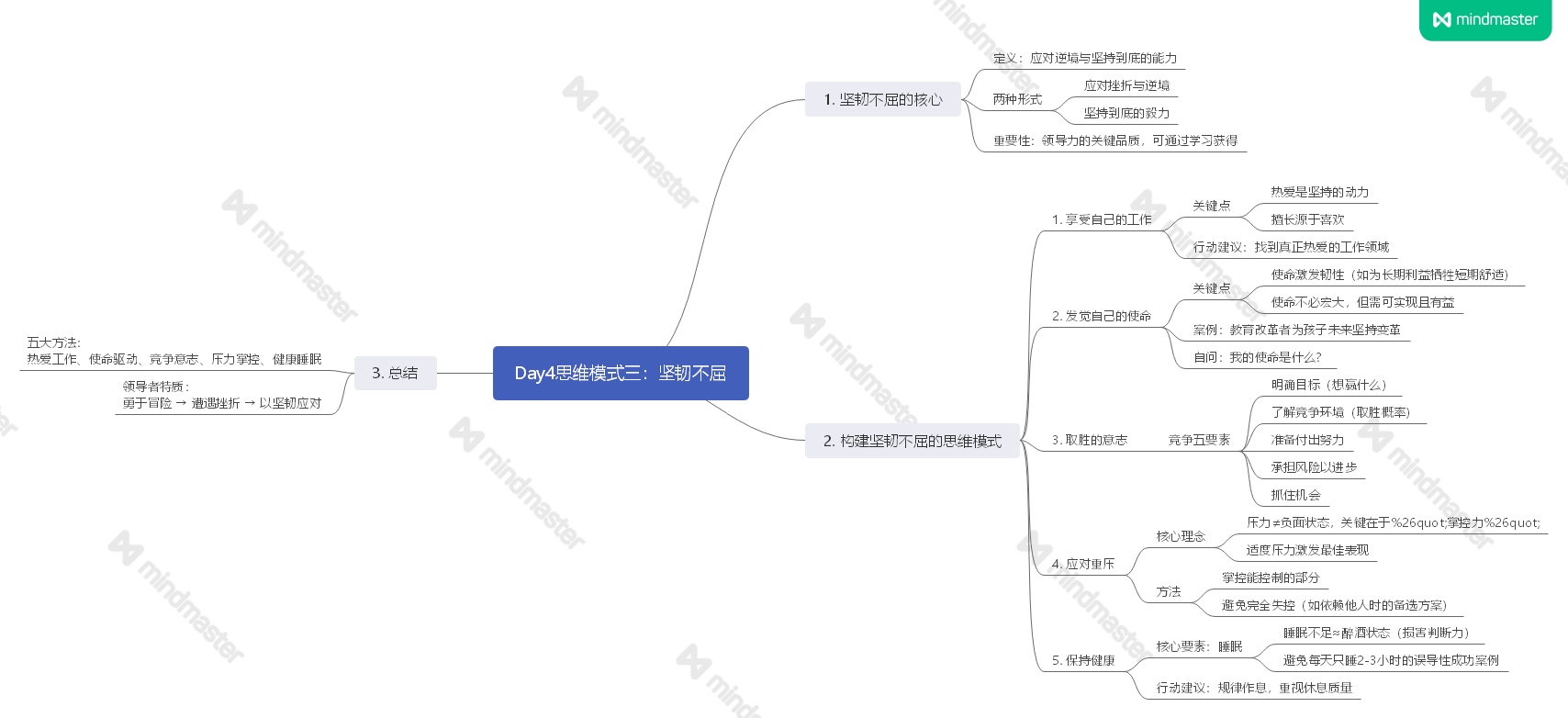 《成长型思维》读书笔记
