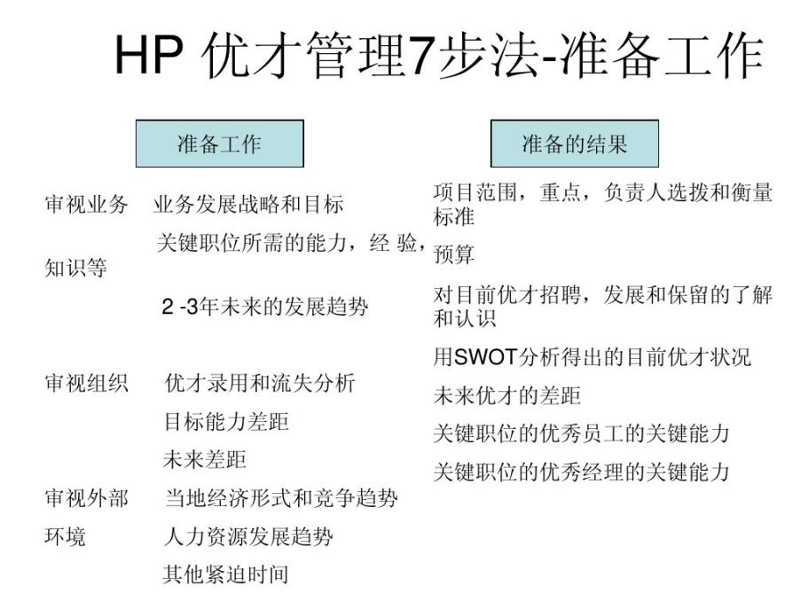 上周提离职后，经理第一时间问我是不是有什么困难