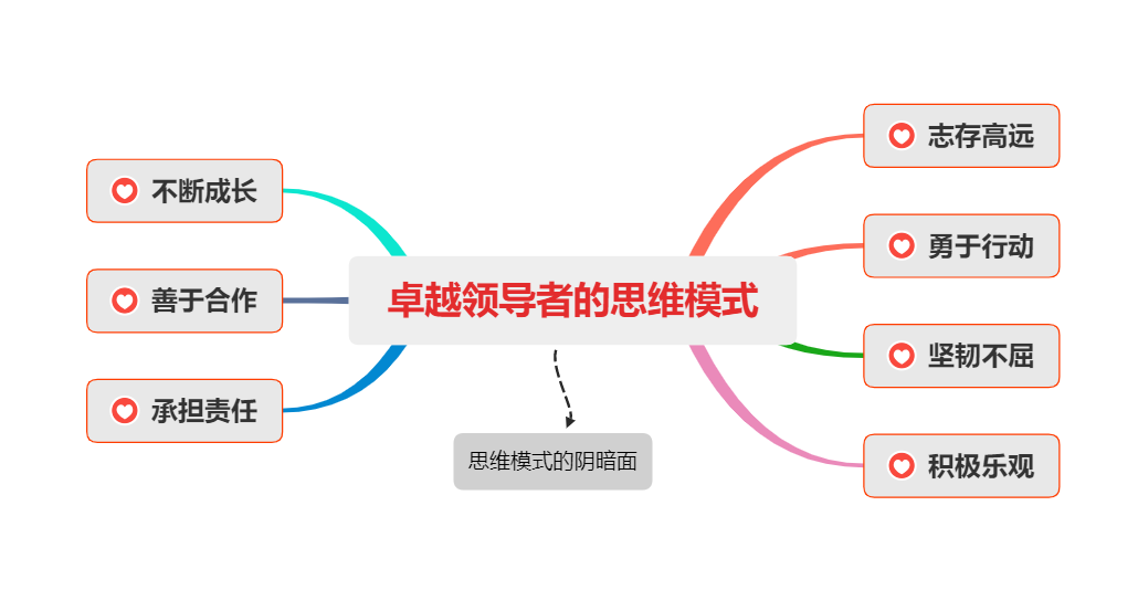 4天读完《成长型思维》,助力你的职场进阶之路
