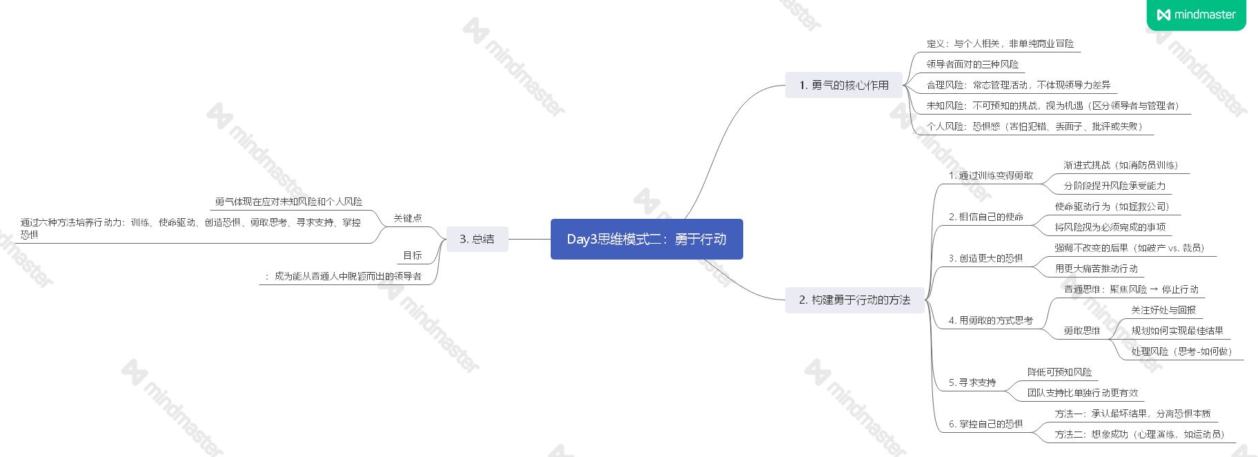 《成长型思维》读书笔记